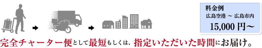 広島空港からバイク便や軽貨物便として最短もしくは、指定いただいた時間にお届け