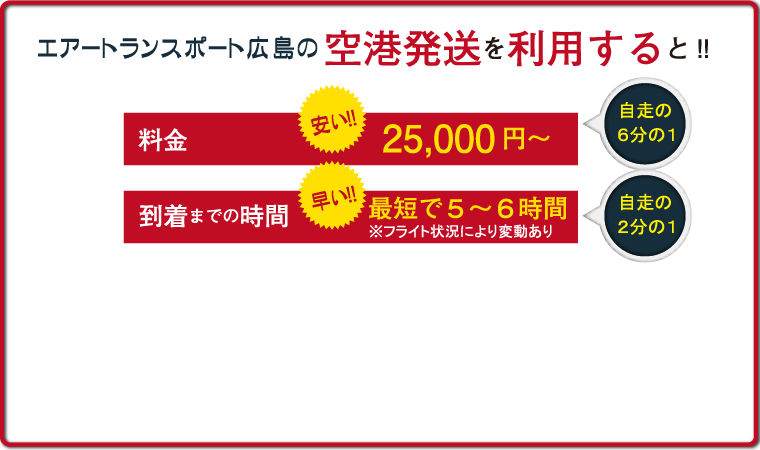 料金が自走の6分の1、安い料金で利用できる